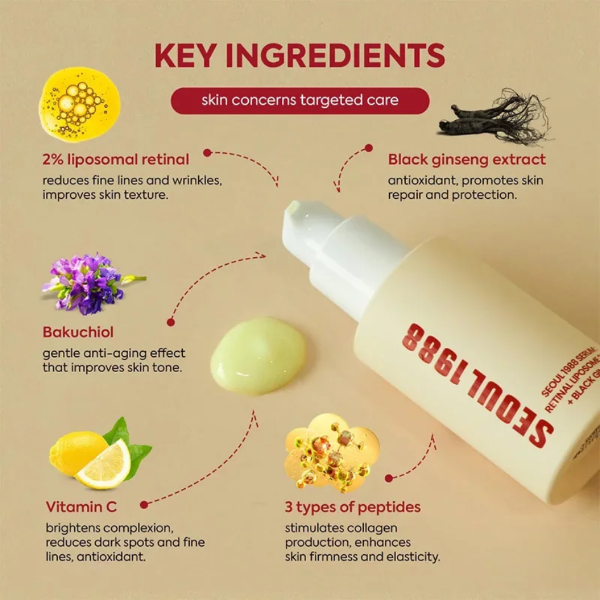 Korean Skin Care Seoul 1988 – Vitamin C & 4% Retinol Ginseng Serum + Eye Cream Set